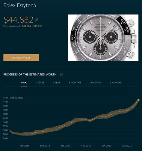 rolex daytona prices usa|daytona rolex price list.